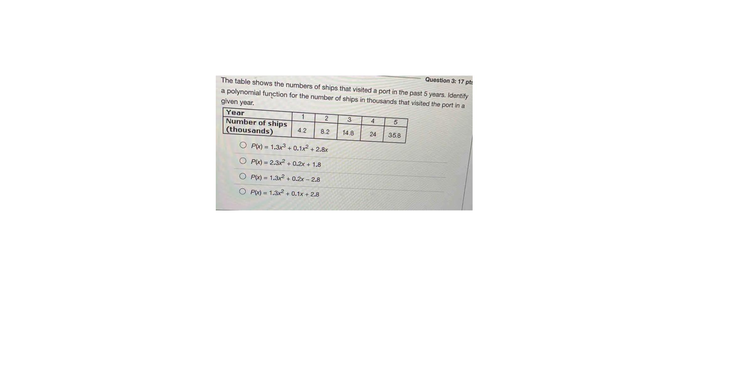 The table shows the numbers of ships that visited a port in the past 5 years. Identify a polynomial function