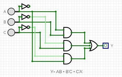 Draw a logical diagram according to the following logical expressions. Y=AB + BC