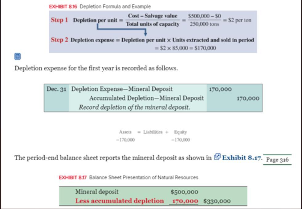 what is the depletion cost per ton if a newly discovered mineral deposit costs $3,800,000 to acquire,