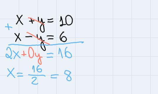 I am thinking of two numbers the sum of the two is 10 and the difference is six
