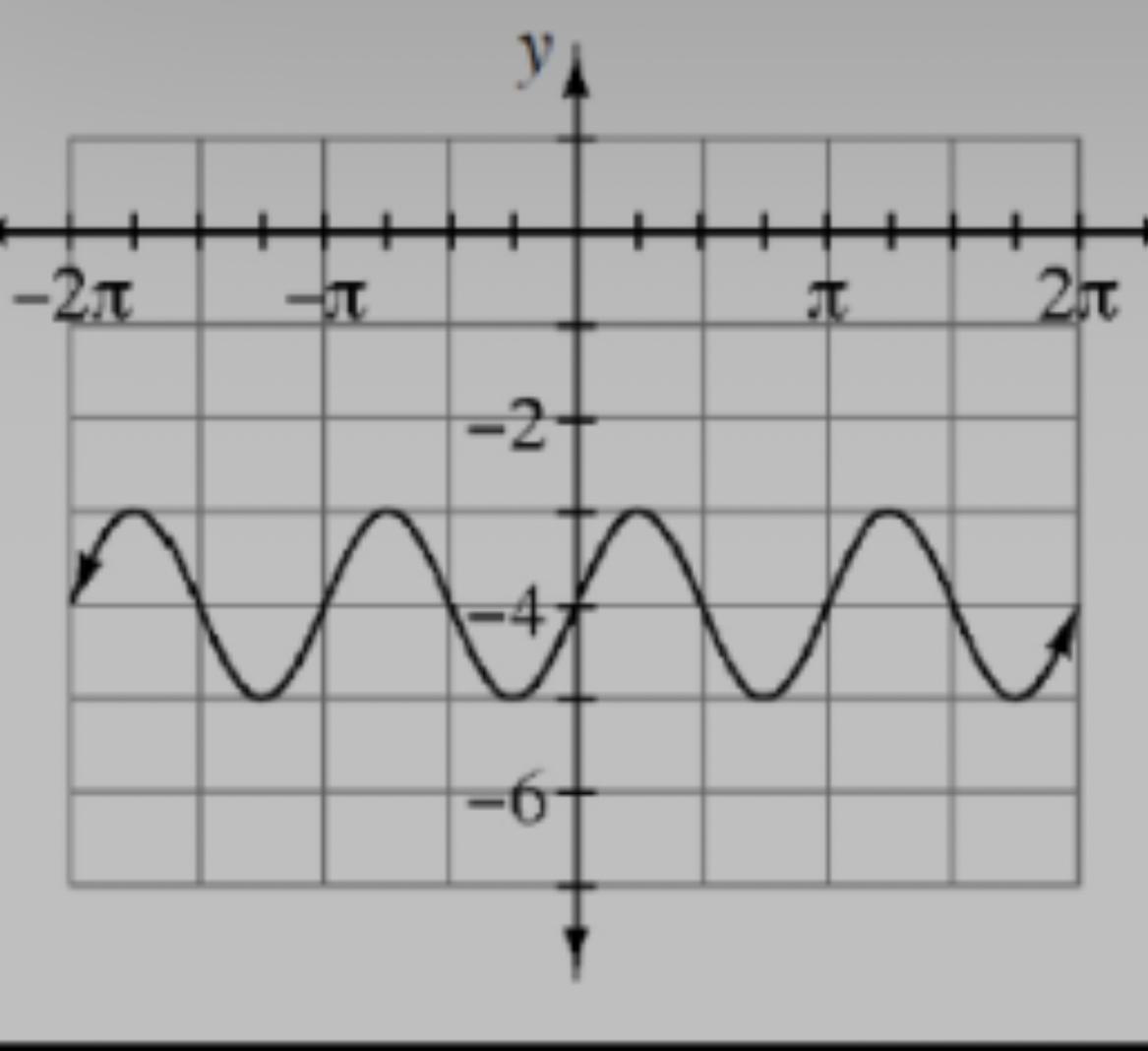 Write two equations that represent the graph shown below- one equation using sine, and one equation using