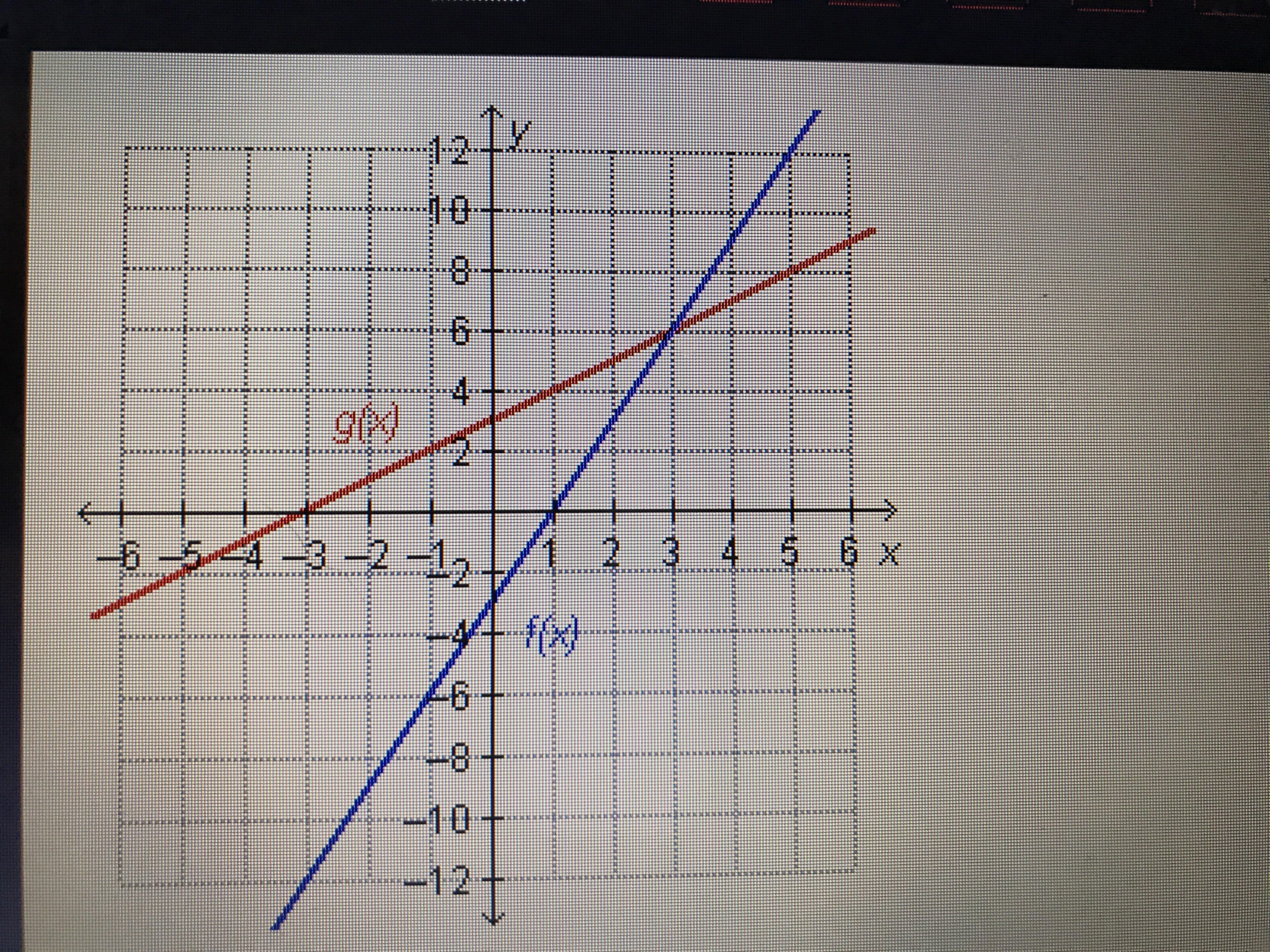 Which Statement Is True Regaurding The Functions On The Graph? A. F(6)= G(3) B. F(3) = G(3) C. F(3) =