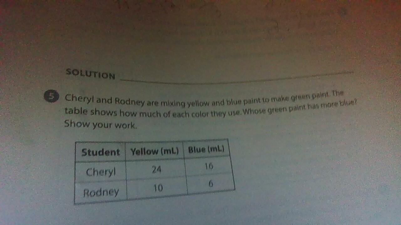 cheryl and rodney are mixing yellow and blue paint to make green paint. The table shows how much of each