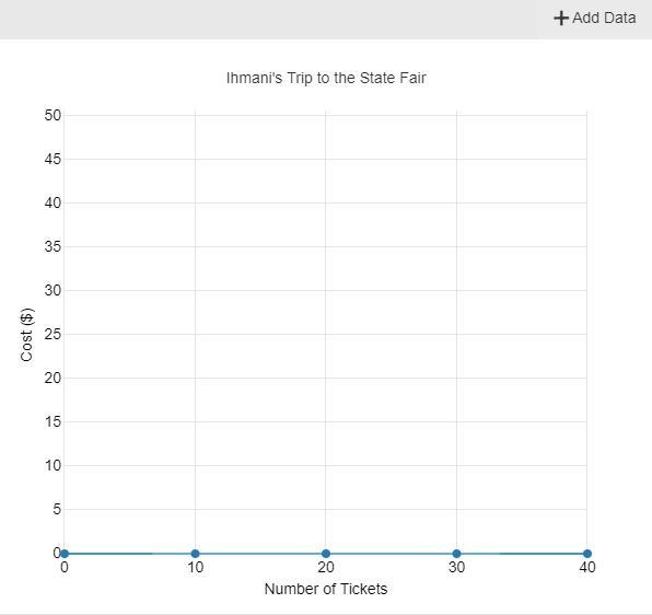 Ihmani Is Going To The State Fair. Each Ticket For Carnival Games Is $0.50, But She Has To Pay A $10