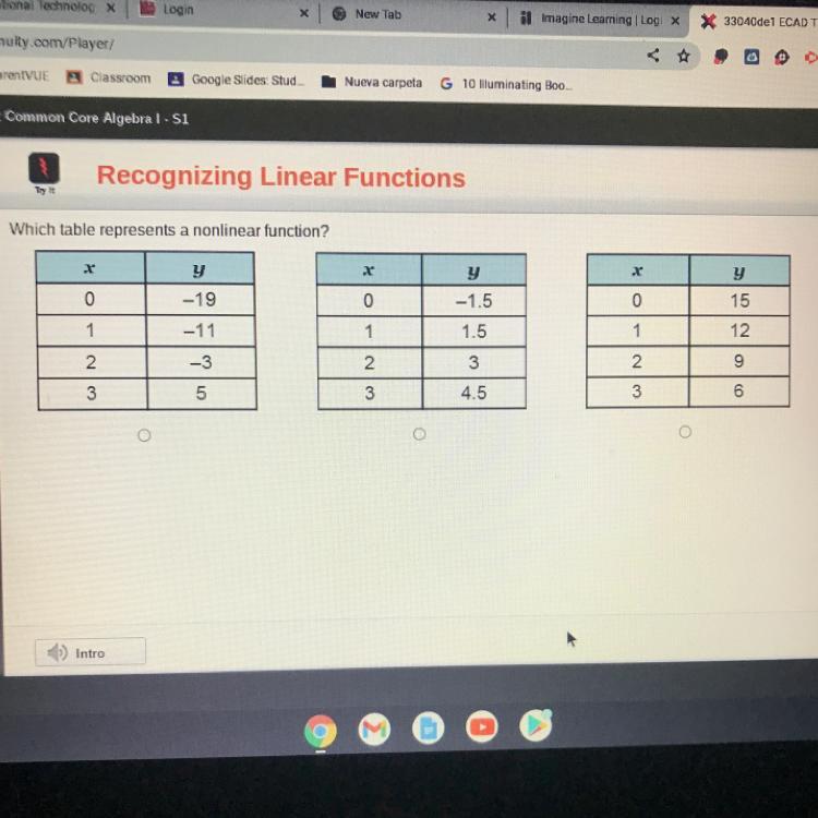 Which table represents a nonlinear function?