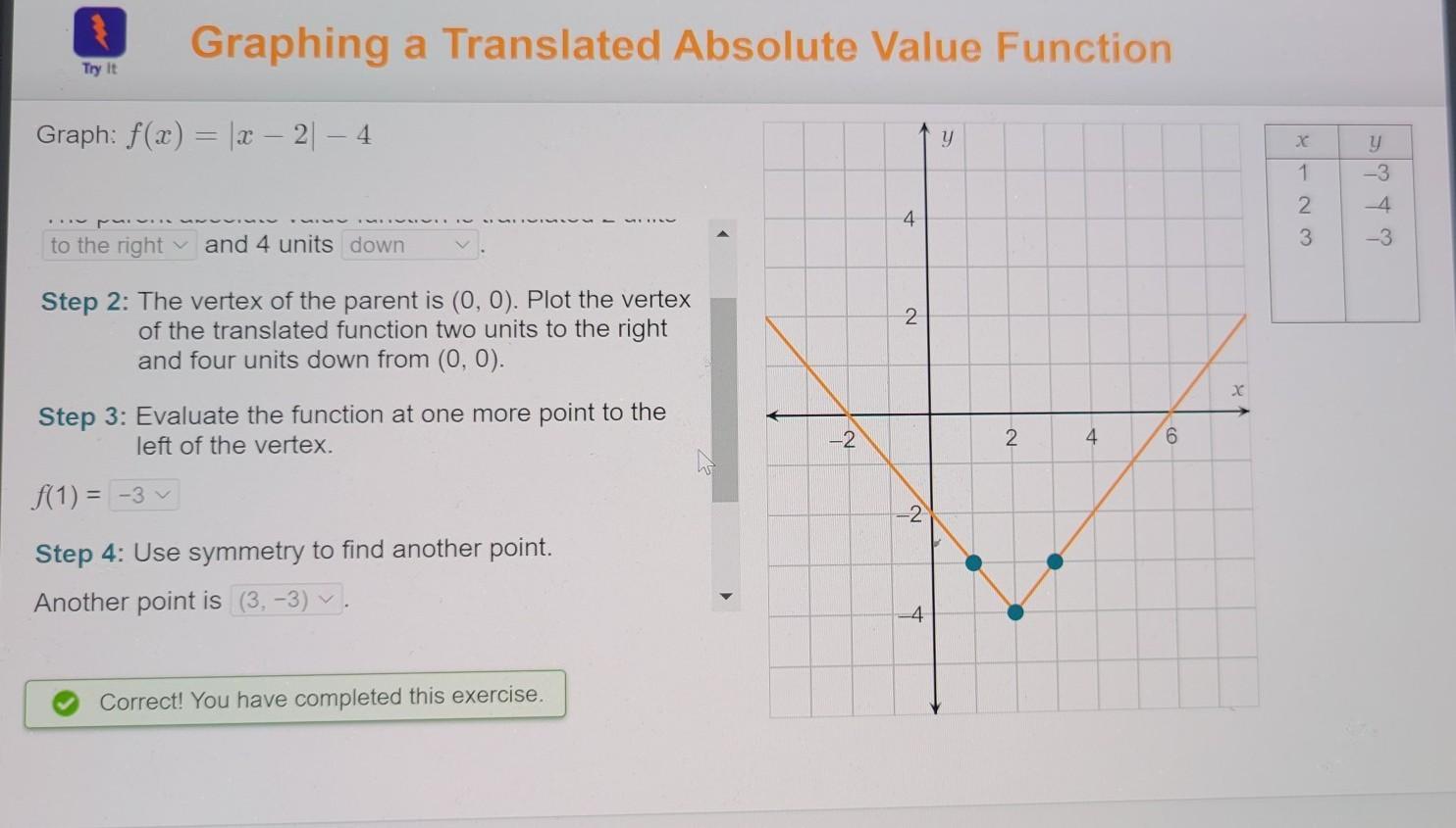 Graph: f(x) = |x 2| 4 Step 1: Identify the translation. The parent absolute value function is translated