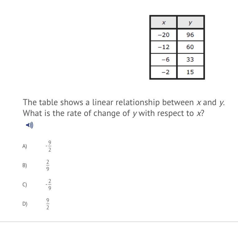 The Table Shows A Linear Relationship Between X And Y. What Is The Rate Of Change Of Y With Respect To