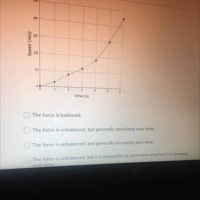 This Graph Illustrates The Change In The Velocity Over Time Air An Object. What Conclusion Can You Draw
