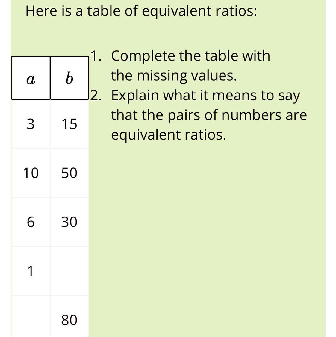 Complete the table with the missing values.Explain what it means to say that the pairs of numbers are