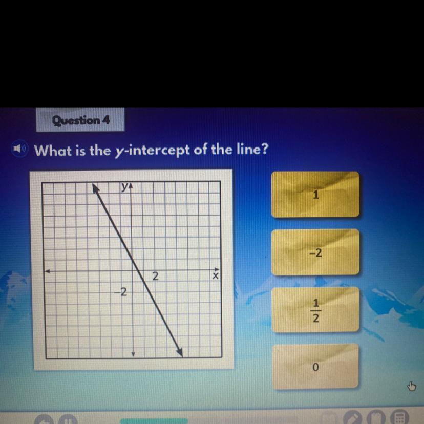 What is the y-intercept of the line? 1 -21/20