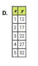 These tables of value represent continuous functions. In which table do the values represent an exponential