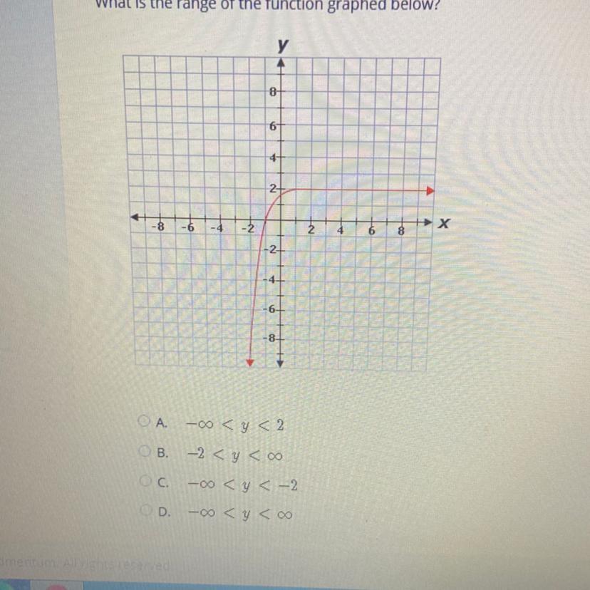 What is therange of the function graphed below? ((Writing the answers in case you cant read them well))