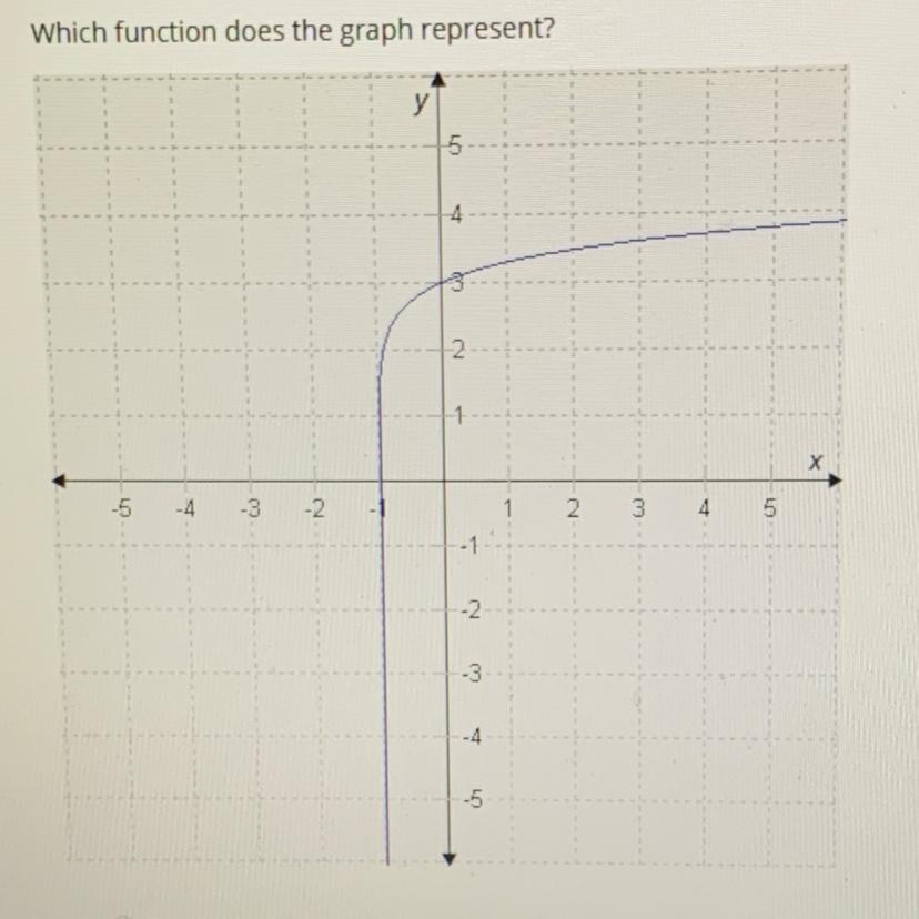 A.F(x) = Log(x + 3) + 1B.F(x) = Log(x + 1) + 3C.F(x) = Log(x + 1) - 3D.F(x) = Log(x - 3) + 1