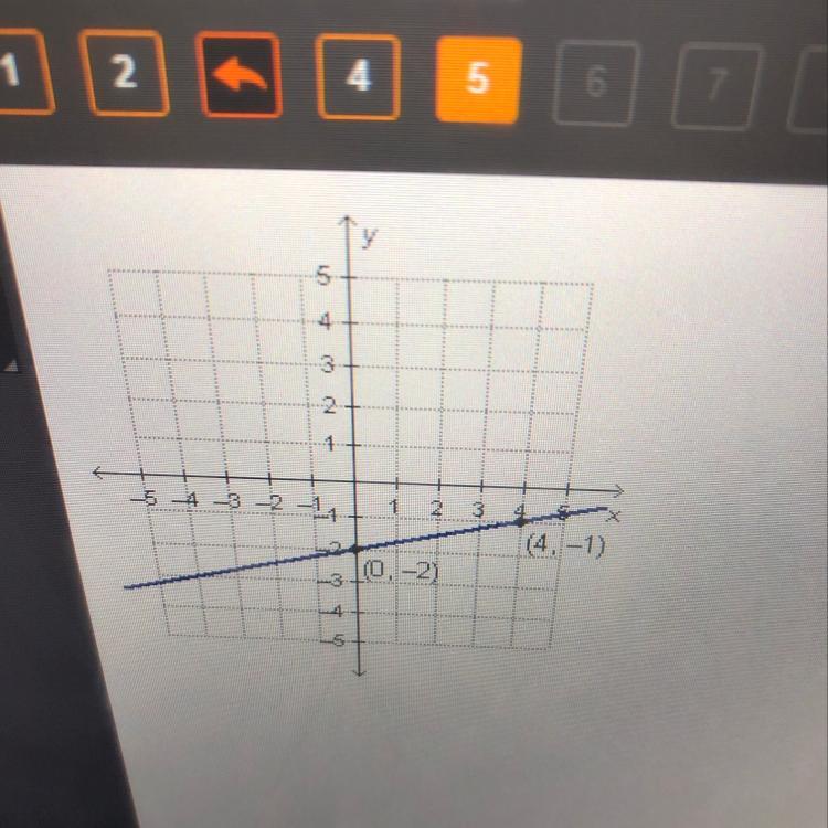 Which Equation Represents The Graphed Function?O Y = 4x 2.O Y=-4x-2O Y = 2 X - 2O Y=-3x-2