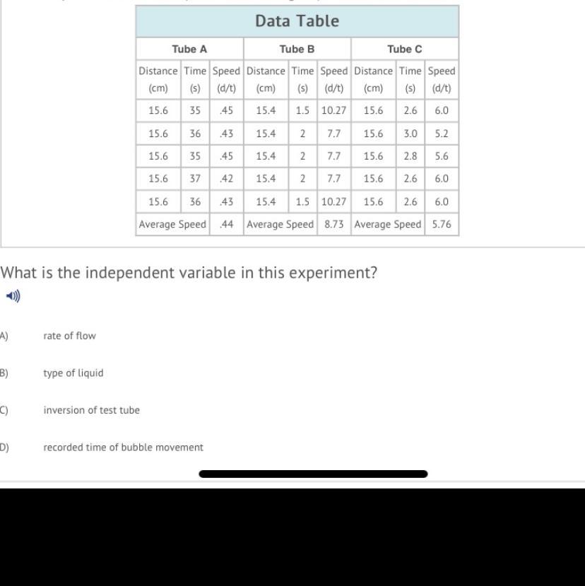 What is the independent variable in this experiment? 