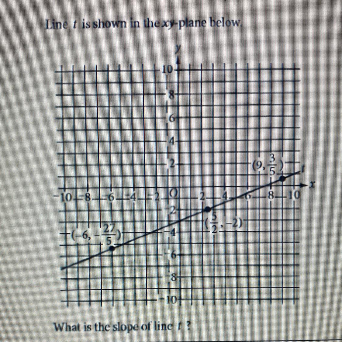 What is the slope of line t? 