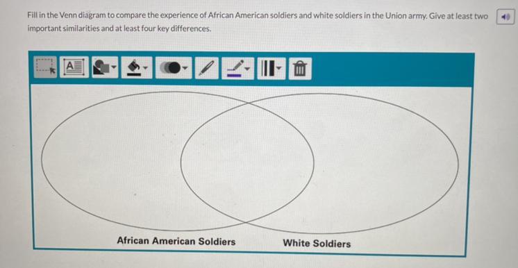 Fill in the Venn diagram to compare the experience of African-American soldiers and white soldiers in