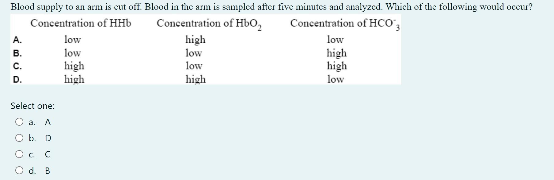 Blood supply to an arm is cut off. Blood in the arm is sampled after five minutes and analyzed. Which