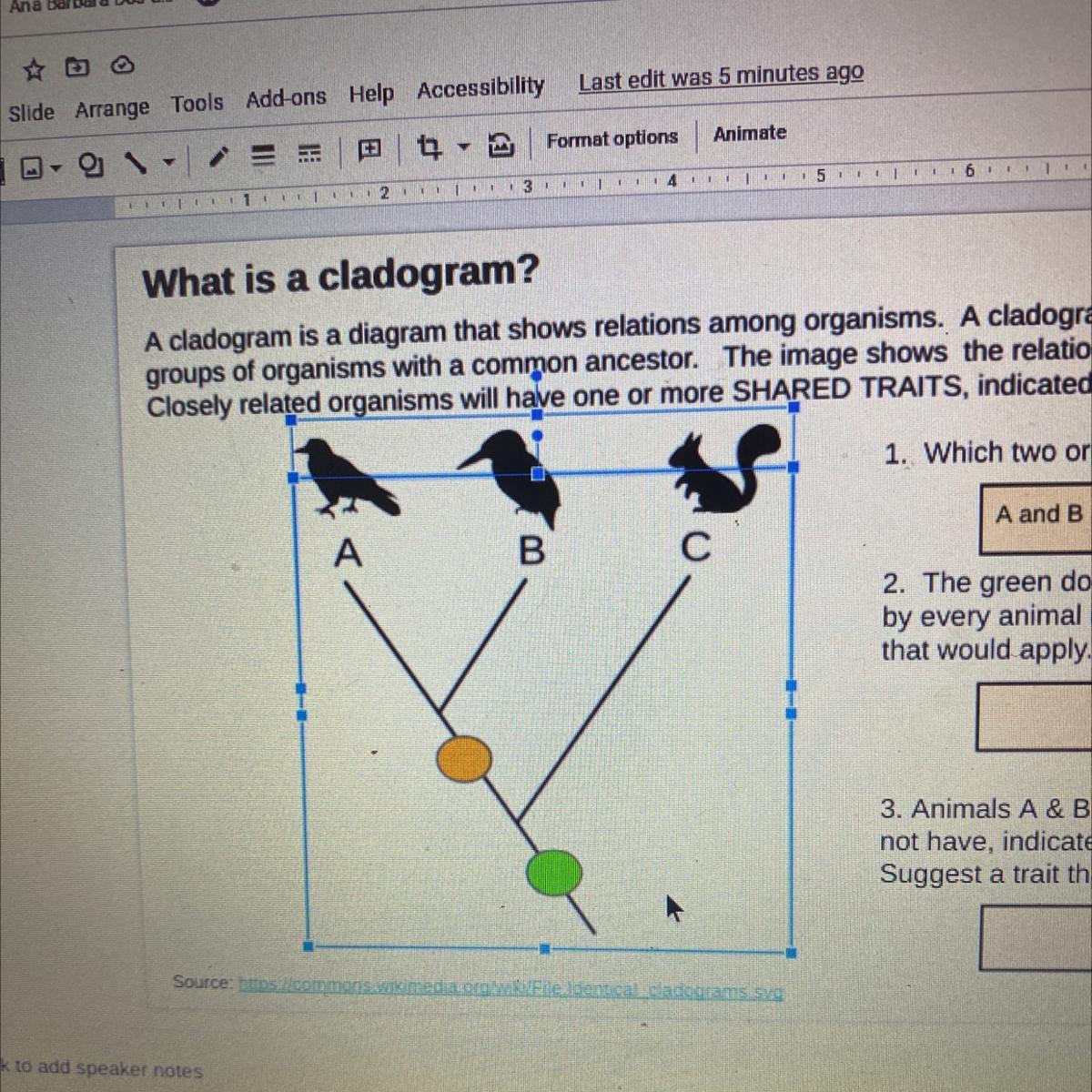 2. The green dot indicates a trait that is sharedby every animal on the diagram. Suggest a traitthat