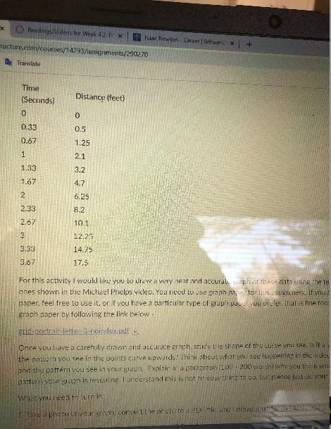 I need help putting data into the form of a graph