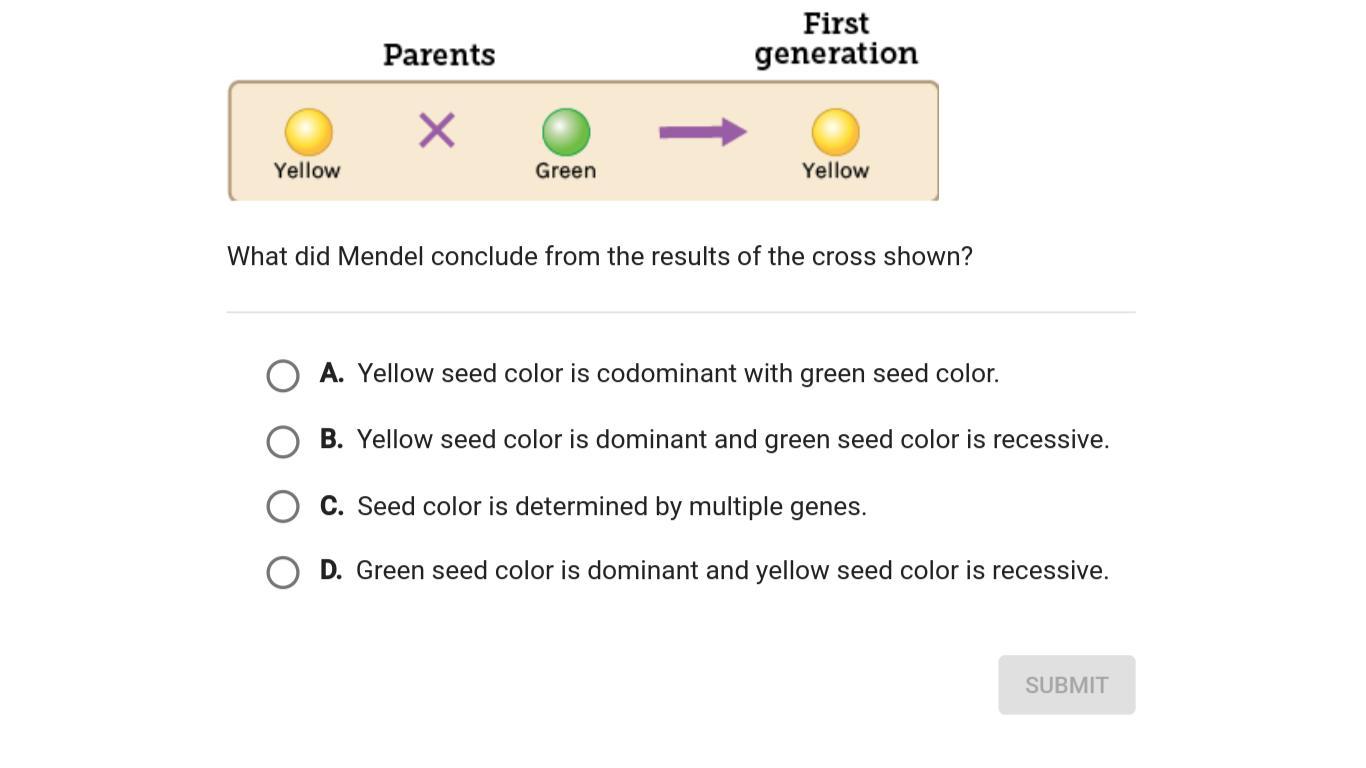 mendal conducted many experiments on pea plants.His experiment included crosses between pea plants with
