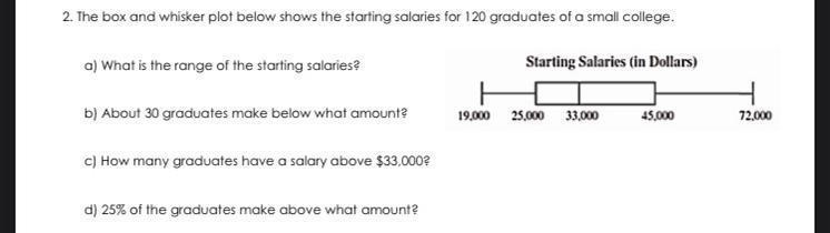 2. The box and whisker plot below shows the starting salaries for 120 graduates of a small college. a)