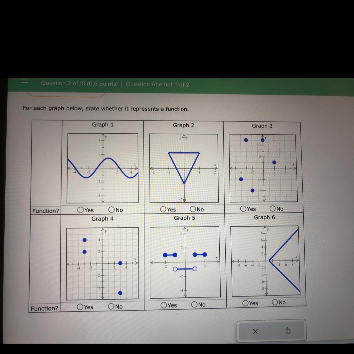 in the graphs state wether these represent a function or not. PLEASE HELP !!