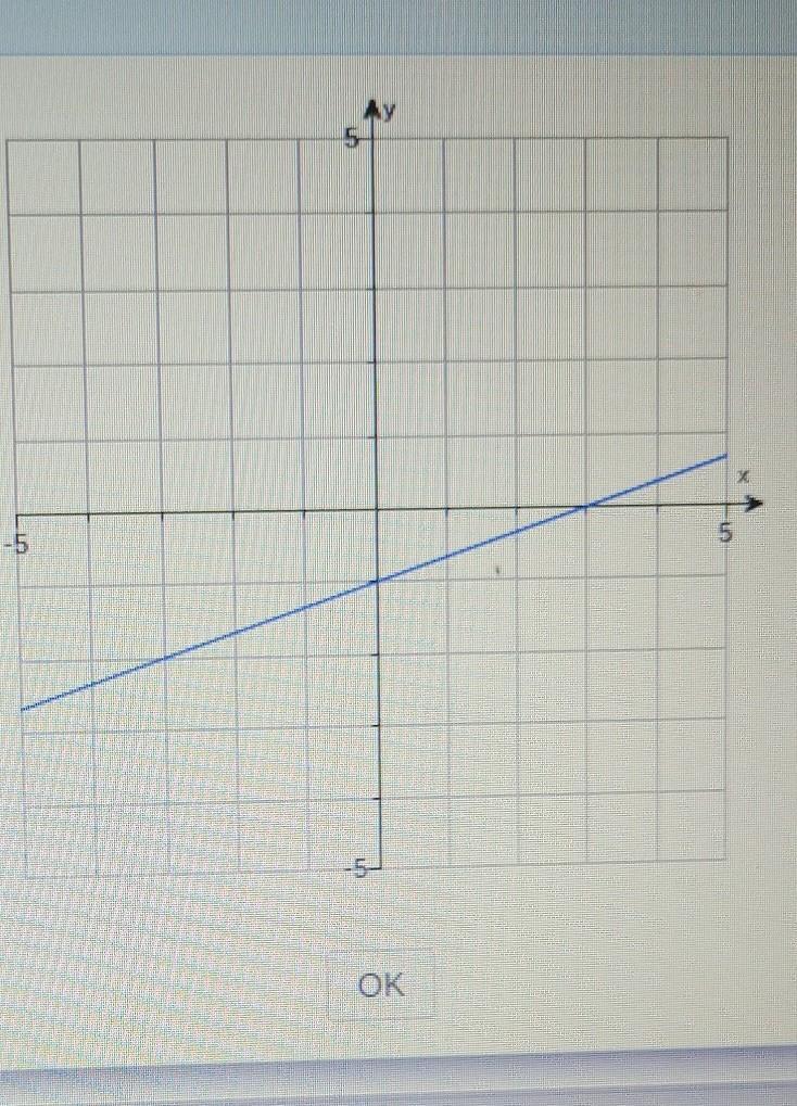 I'm Trying To Get The X And Y-intercepts, The Slope, And The Equation Of The Line.