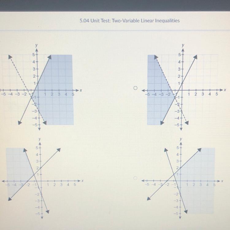 Which graph represents the solution set of the system of inequalities?y 2x + 1y&gt;-21-3