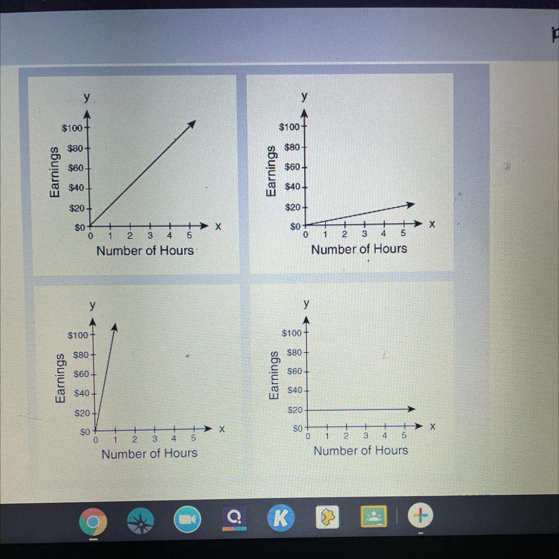 Each week, Phyllis earns $20 per hour. Which graph expresses the relationshipbetween Phyllis' hours worked