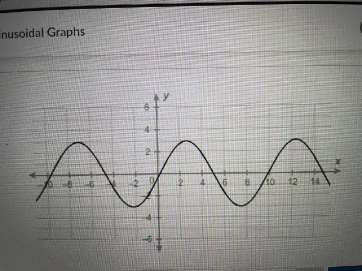 What is the amplitude of the sinusoidal function