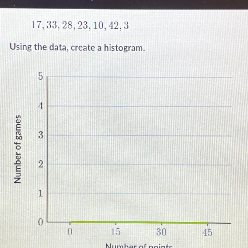 The following data points represent the number of points the Hawaii Eagles football team scored each