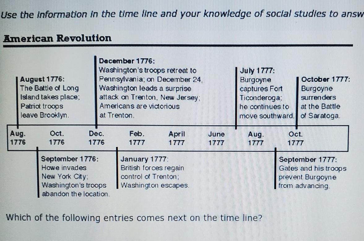 !!!!PLEASE ANSWER ASAP!!!!!which of the following entries comes next on the linea. france signs a Treaty