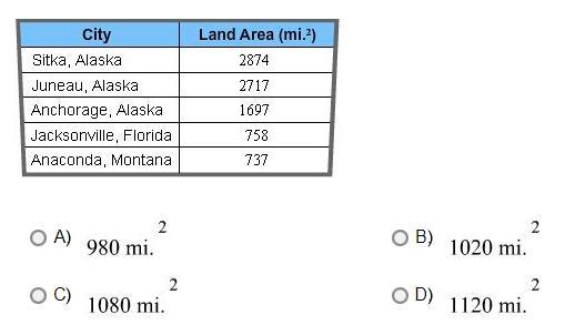 The table here shows the land area in square miles of the five largest cities in the U.S. How much greater