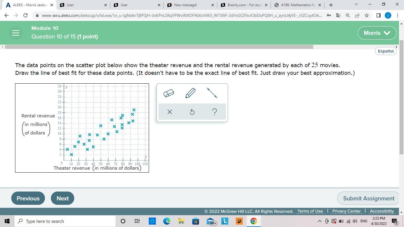 The data points on the scatter plot below show the theater revenue and the rental revenue generated by