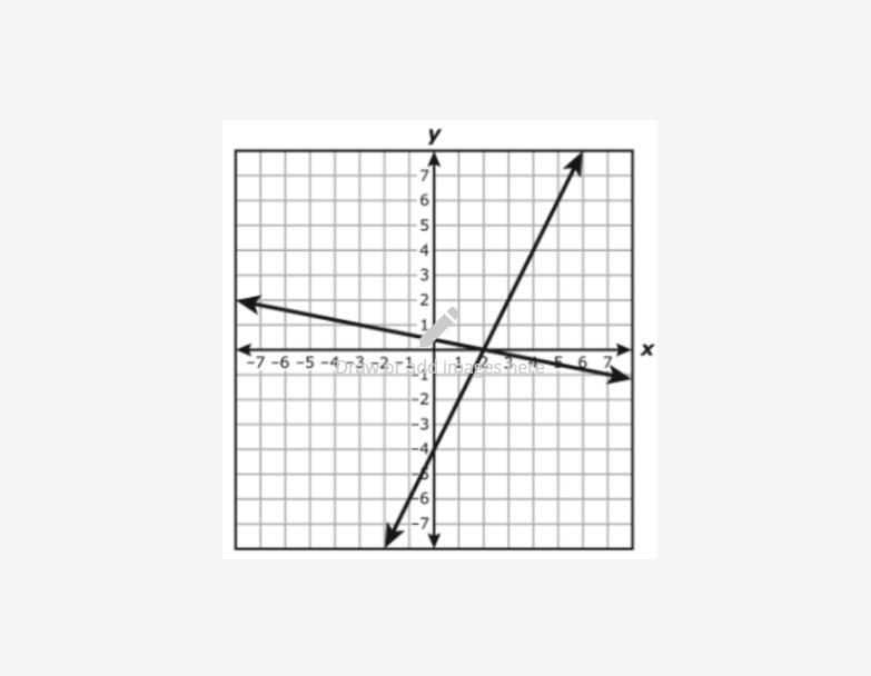 The two lines graphed on the coordinate grid each represent an equation. What is the ordered pair that
