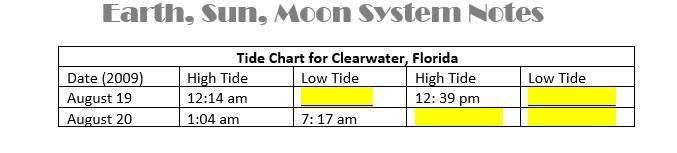 I don't get this, you don't really need to explain, I just need the answer.Thanks!