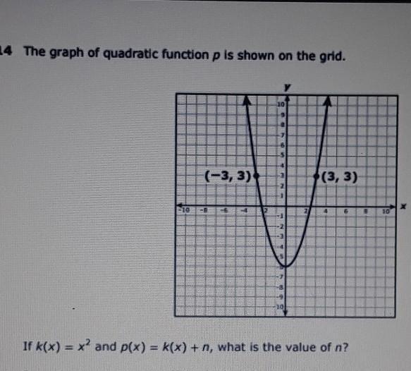 The graph of quadratic function p is shown on the grid. (-3, 3) (3, 3) If (x) = x and p(x) = 5(x) + n,