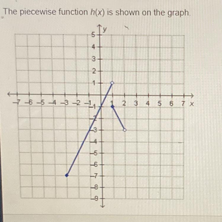 What is the value of x when h(x) = -3?O. -7O. -1.0O. 2