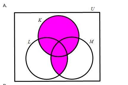 Analyze the set below and answer the question that follows. (KUM) n (KUL) Which Venn diagram has shading