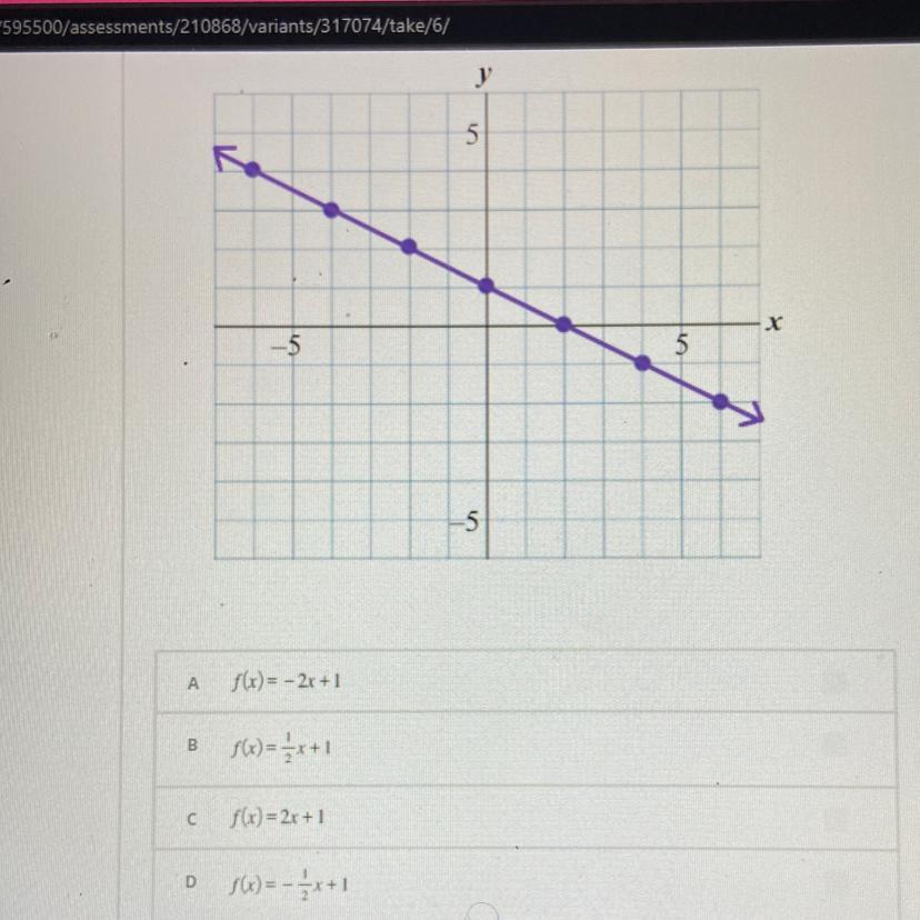 Pleaseeeee helppppWhat is the slope-intercept form of the function graphed below?