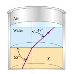 Light is incident normally on the short face of a 306090 prism (Figure 1). A drop of liquid is placed