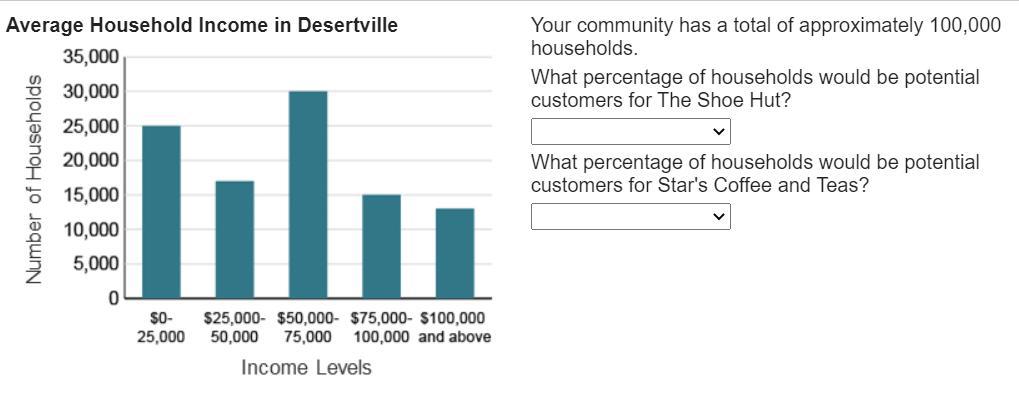 Your community has a total of approximately 100,000 households. What percentage of households would be