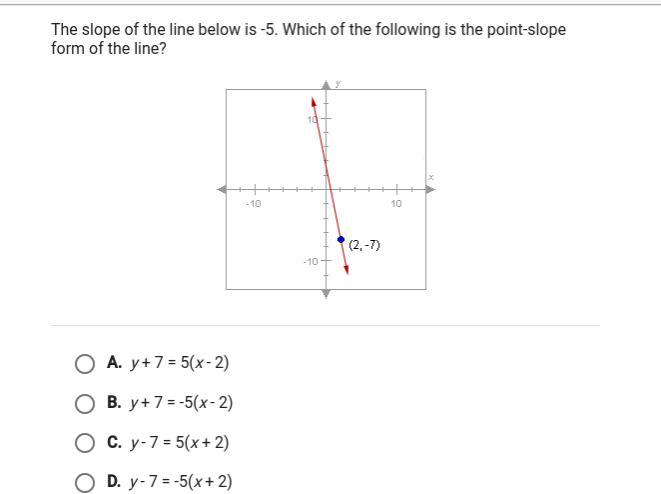 the slope of the line below is -5 which of the following is the point slope form of the line