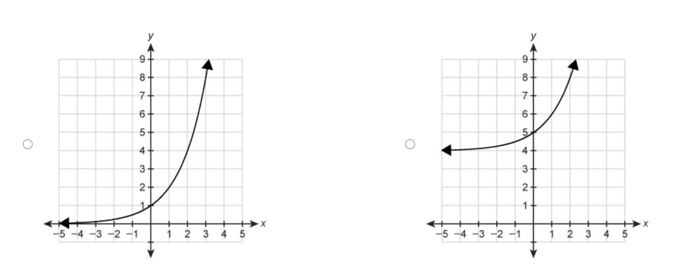 Which Graph Represents The Function F(x)=0.5^{x} +4