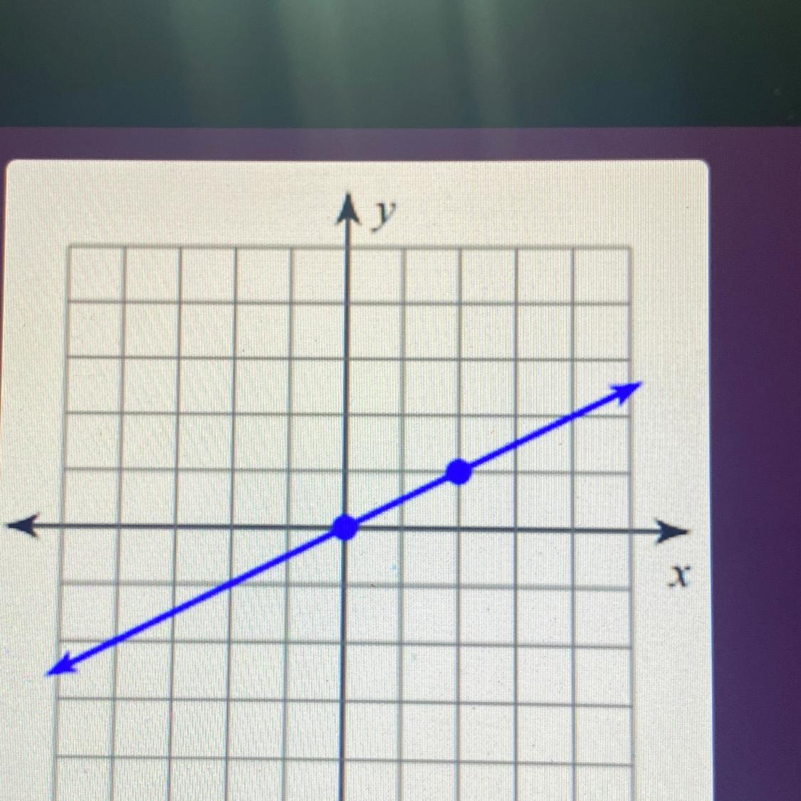 find the slope of the line PLEASEEE