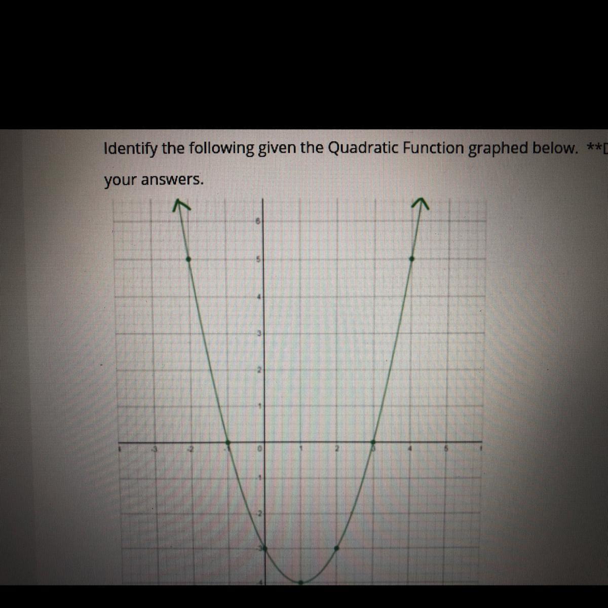 Please Answer With The:axis Of Symmetryvertex (explain How If You Can) 