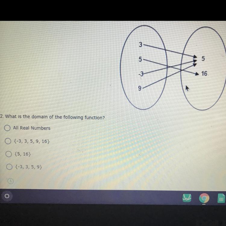 What is the domain of the following function