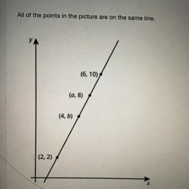 What is the slope of the line