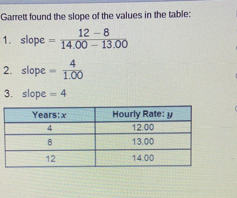 Is Garrett's slope correct? If not, identify his error?O Yes. Garrett found the slope correctly.O No.
